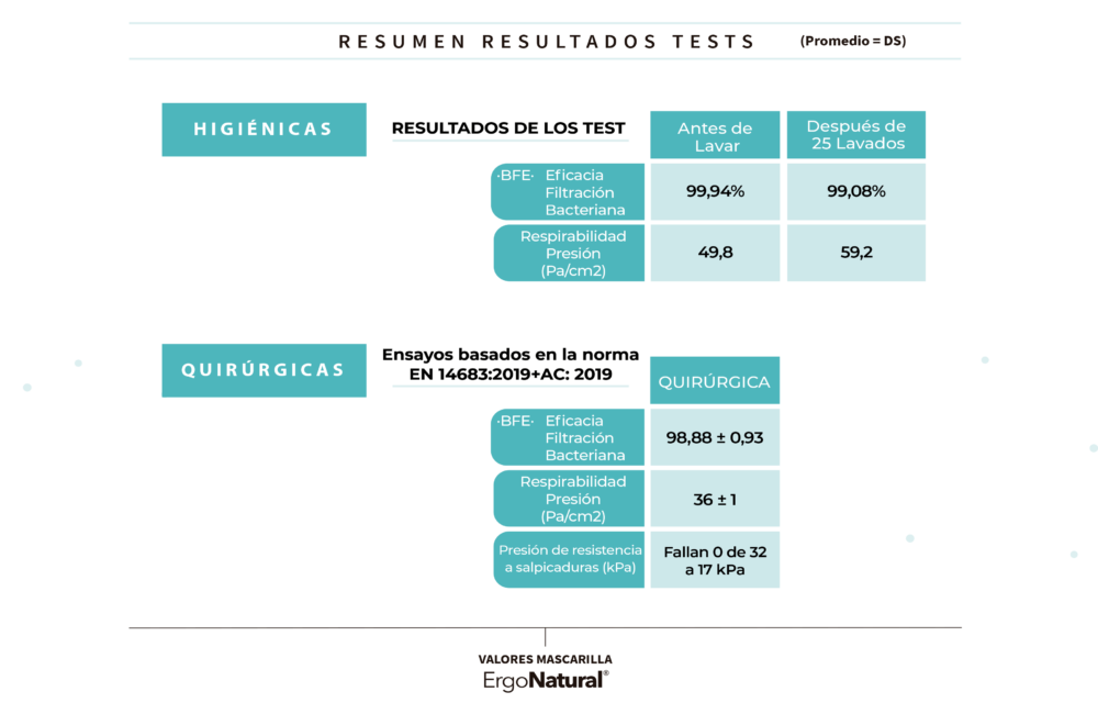 Pack 2 Mascarillas HIGIÉNICAS ERGO NATURAL reutilizable Negra Ergo